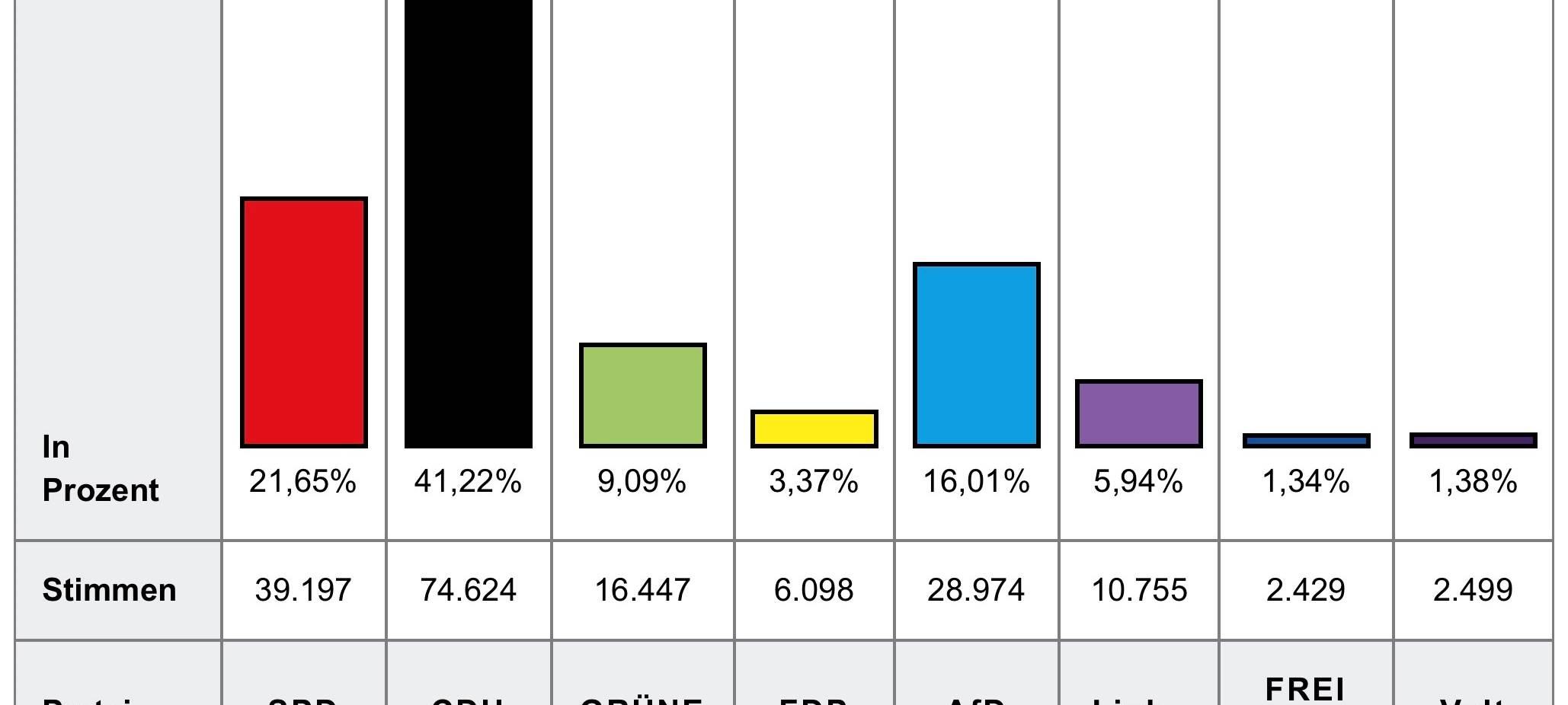 Die Bundestagswahl mit Blick auf den Kreis Kleve