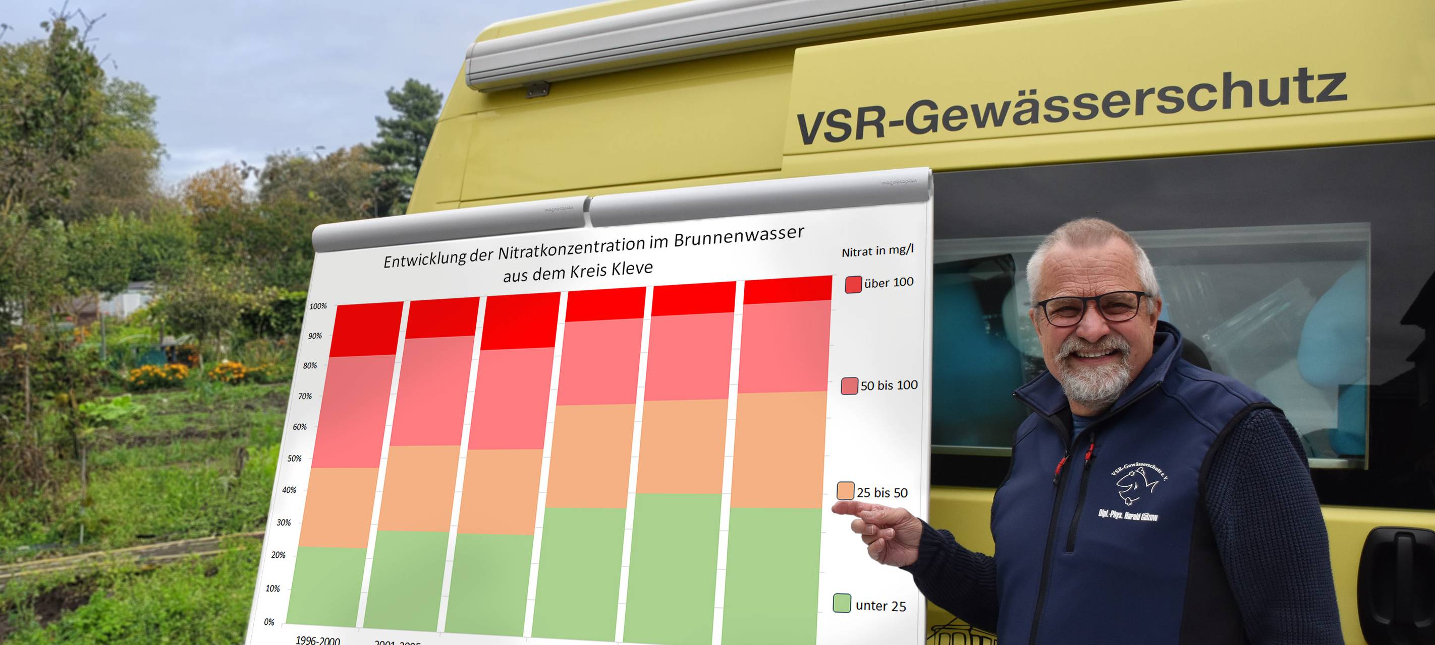 Kreis Kleve: Nitratwerte weiter zu hoch