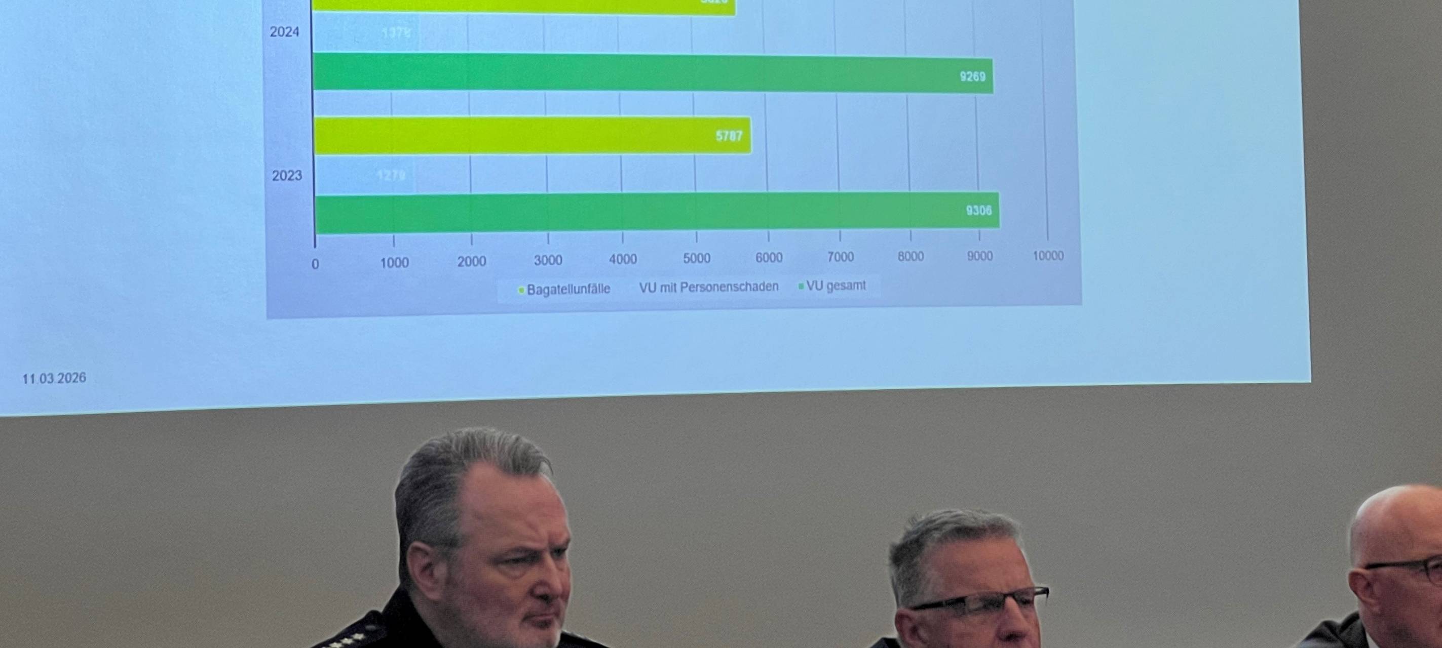 Unfall-Statistik 2025 für den Kreis Kleve